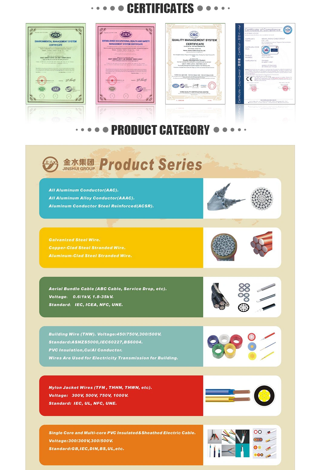 XLPE /PVC (Cross-linked polyethylene) Insulated Electric Power Cable