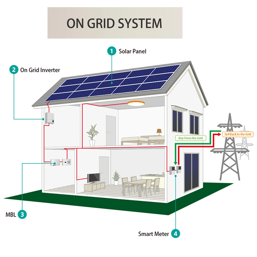 Goldsun 50kw Solar System Price 20kw 30kw 40kw 50kw 60kw 80kw 100kw Solar Energy Systems 10kw Solar Panel System